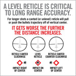 Master Grade Scope Mounting and Bore Sighting Kit