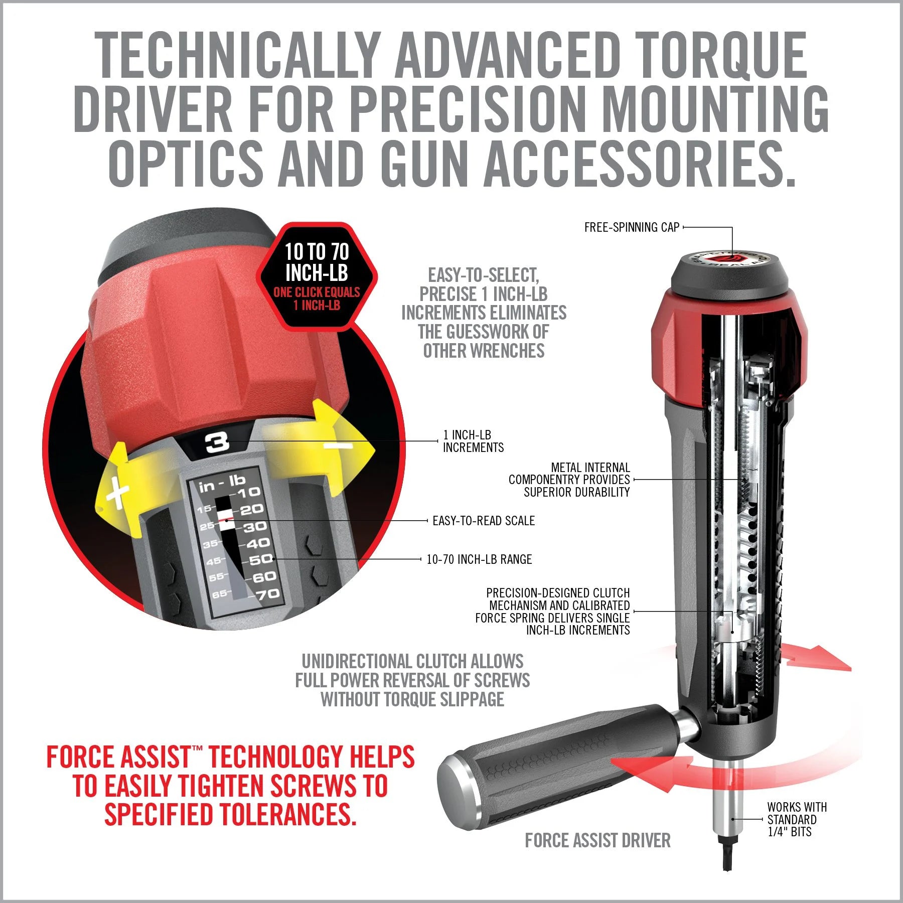 Smart-TORQ et coffret de tournevis