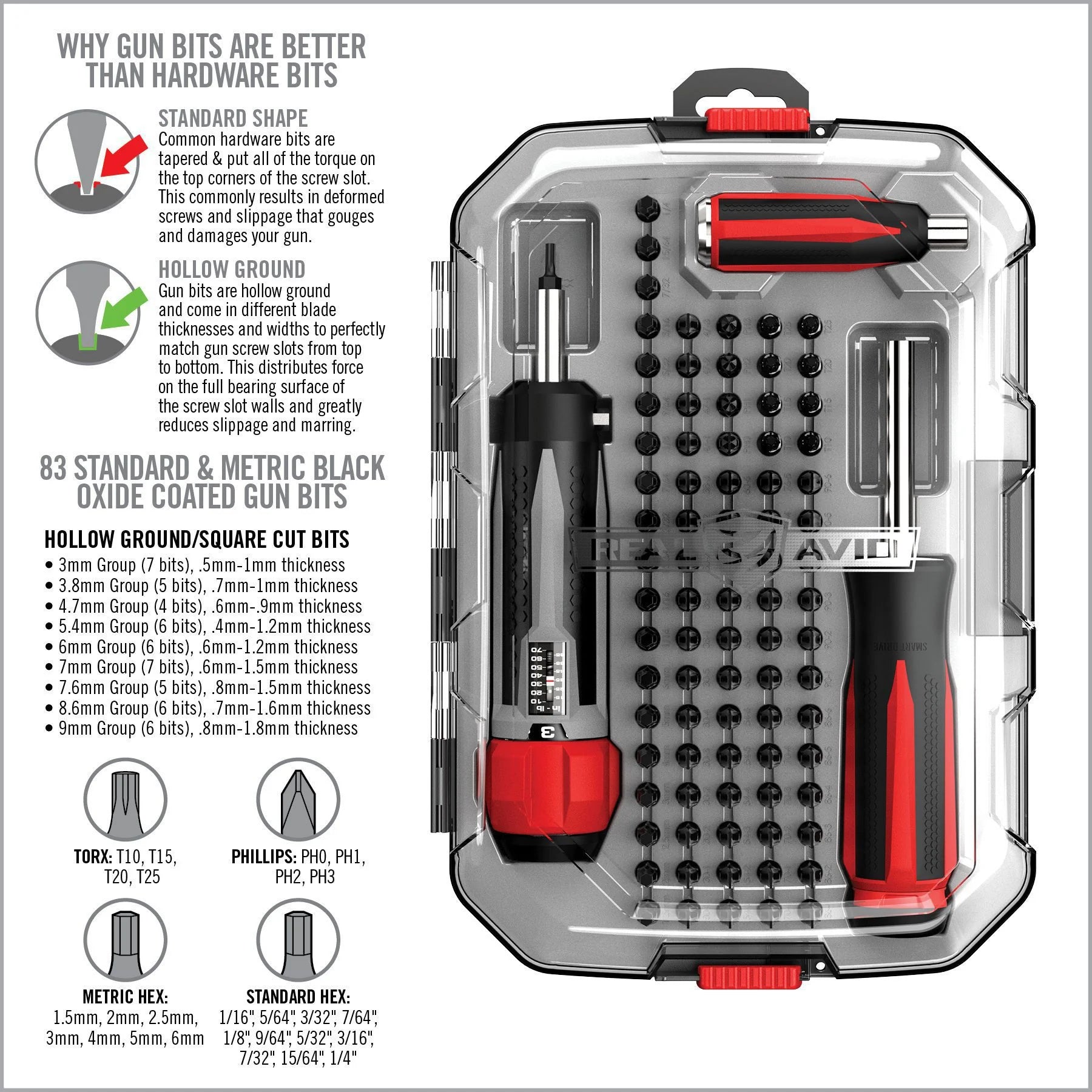 Smart-TORQ et coffret de tournevis