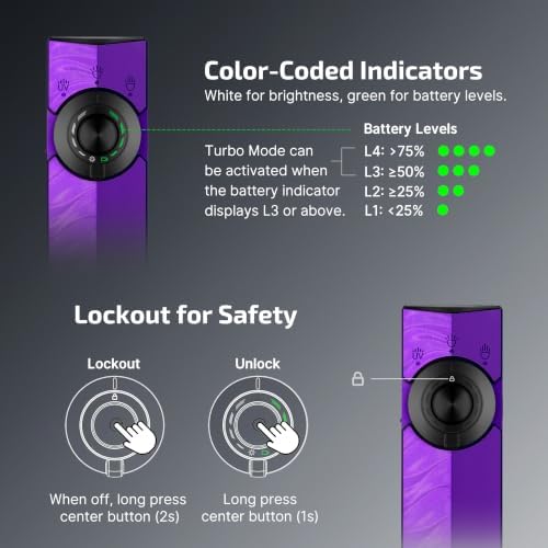 OLIGHT ArkPro EDC Flat Flashlight Rechargeable with Green Beam, UV and White LED,1500 Lumens USB-C Pocket Camping Flashlight, Spotlight Floodlight for Outdoor Emergency Working (Nebula Violet CW)