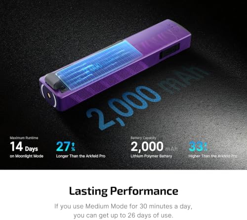 OLIGHT ArkPro EDC Flat Flashlight Rechargeable with Green Beam, UV and White LED,1500 Lumens USB-C Pocket Camping Flashlight, Spotlight Floodlight for Outdoor Emergency Working (Nebula Violet CW)