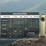 OLIGHT ArkPro Ultra 1700 Lumen Flat Rechargeable EDC Flashlight