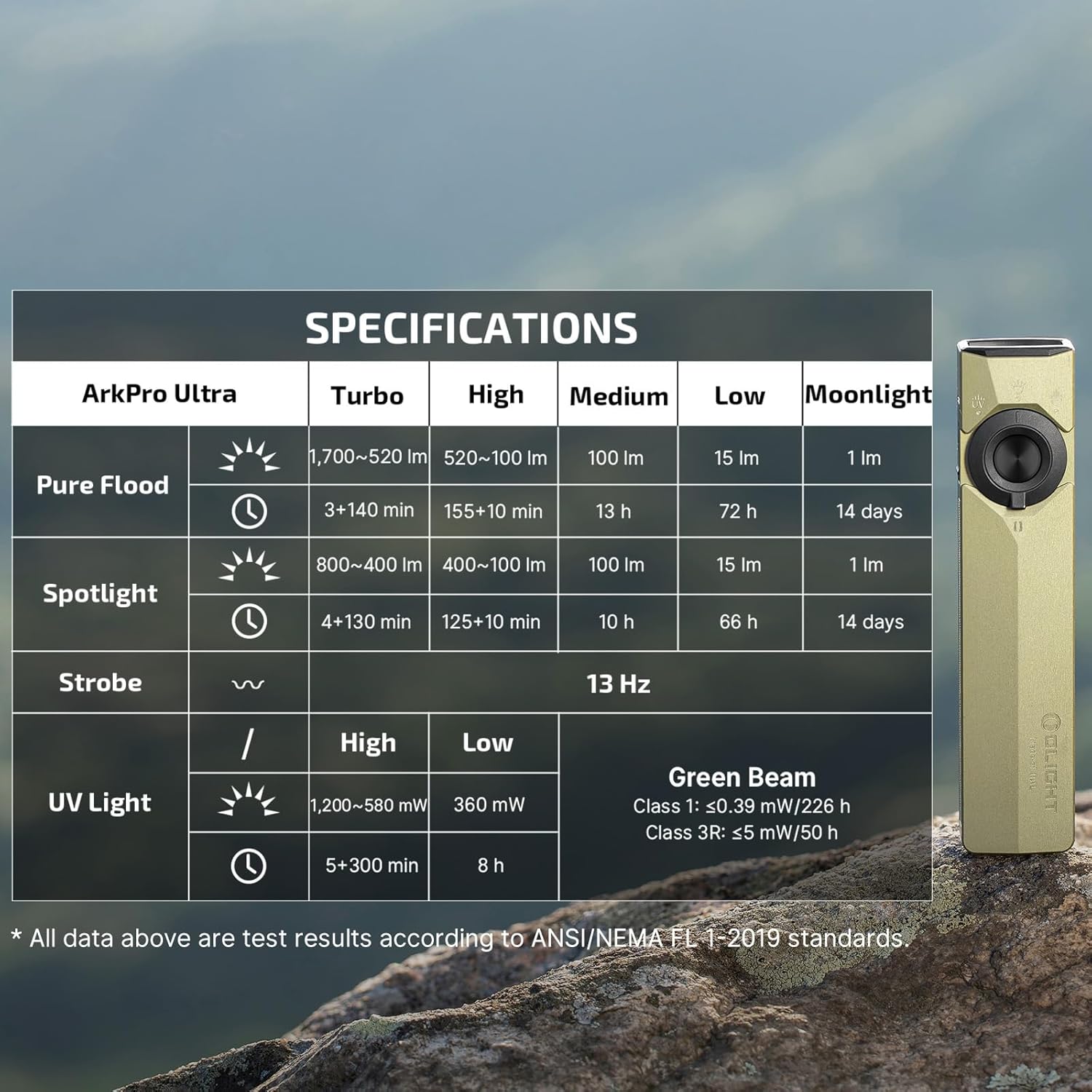 OLIGHT ArkPro Ultra 1700 Lumen Flat Rechargeable EDC Flashlight