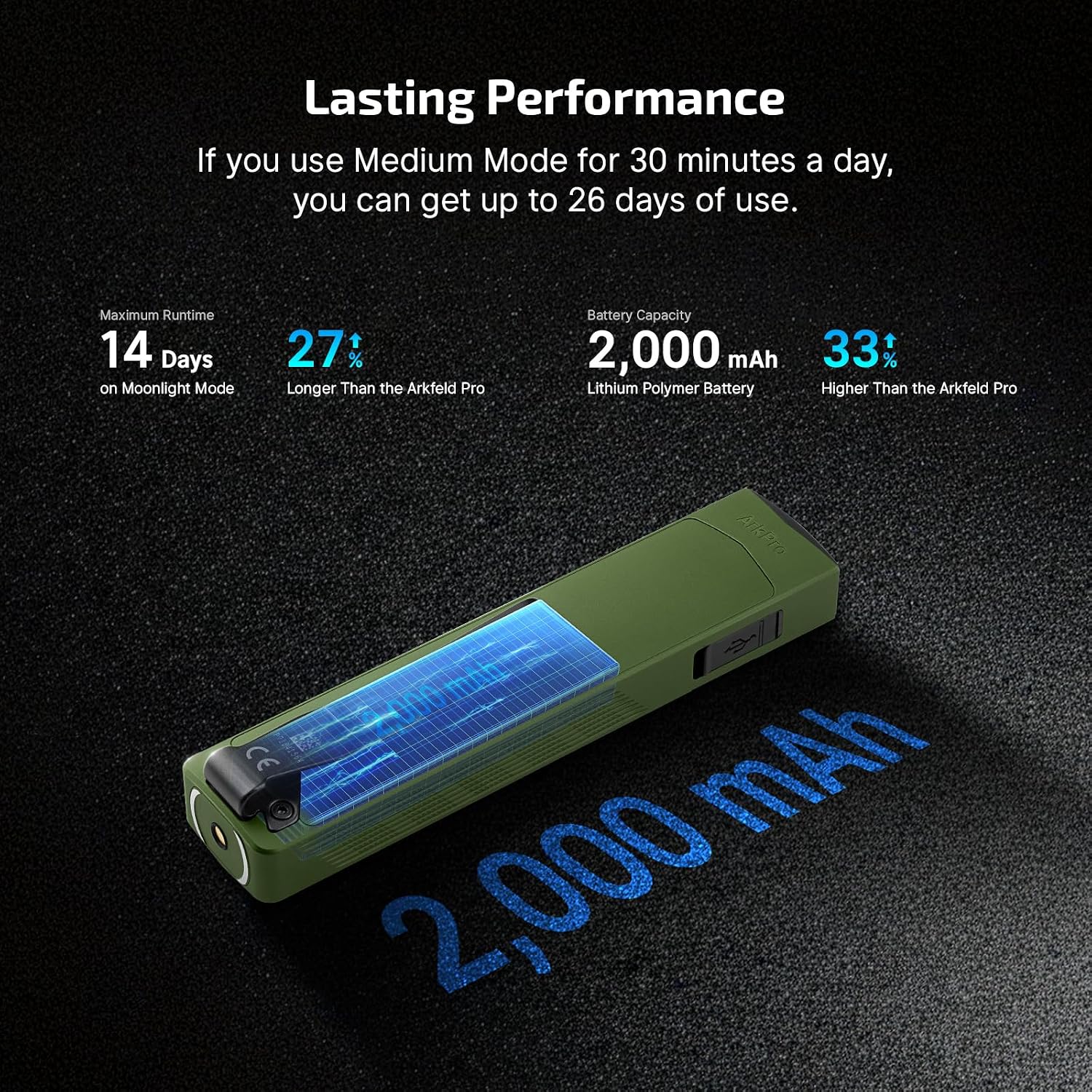 Olight ArkPro Rechargeable Flat EDC Flashlight 1500 Lumens