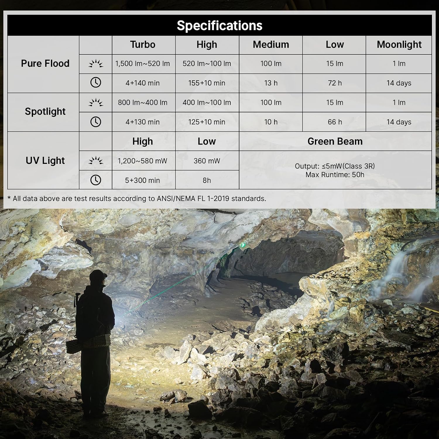 Olight ArkPro Rechargeable Flat EDC Flashlight 1500 Lumens