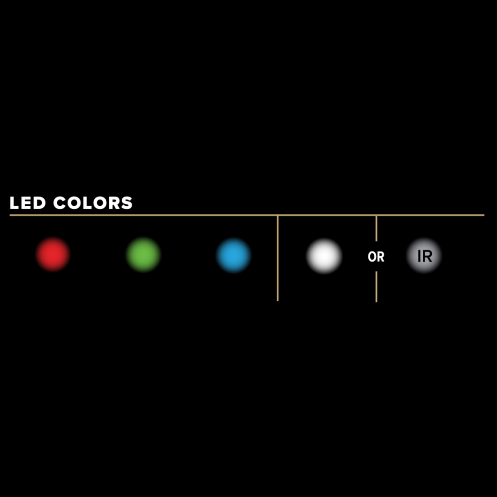 Commutateur RGB MPLS